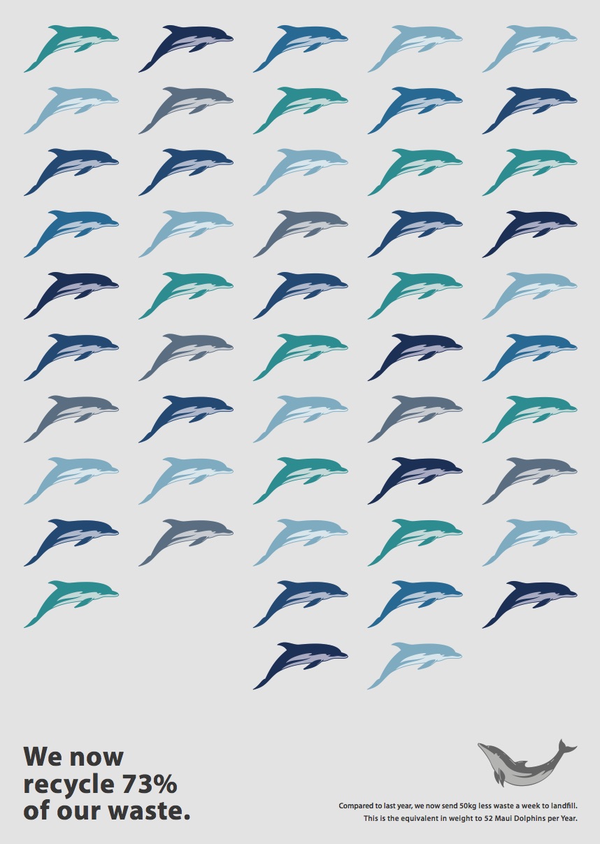 Buro Happold recycling poster dolphins